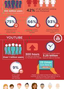 https://blog.hubspot.com/marketing/social-media-generations
