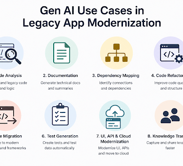 gen ai legacy app modernization - artizone