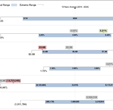 Los Angeles Industrial Capital Markets Data