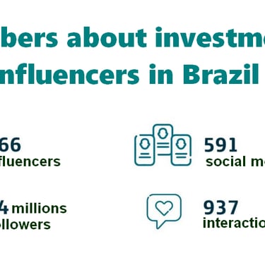 Numbers about investment influencers in Brazil