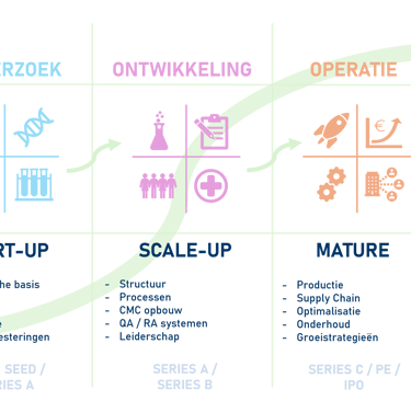i-RECON Life Sciences visualisatie