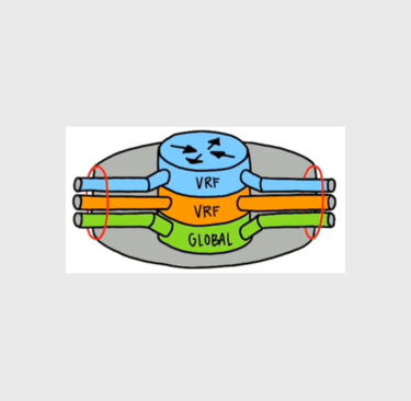 vrf