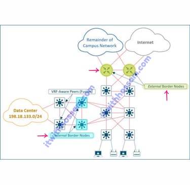 sd-access