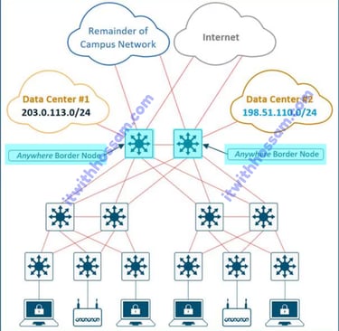 sd-access
