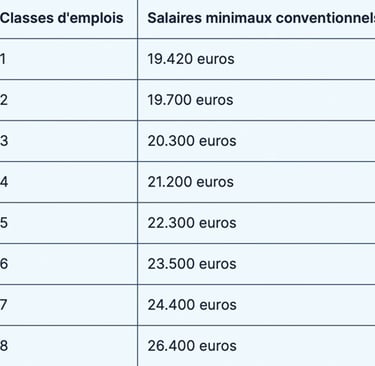 table of salaries of steel workers