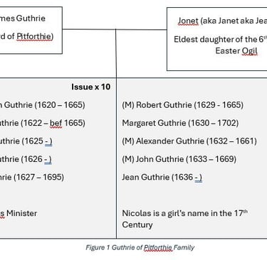 Diagram showing the Guthrie family