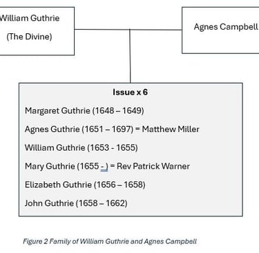 Chart showing family of William Guthrie and Agnes Campbell
