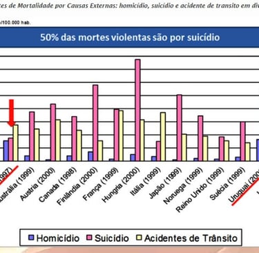 comparativo de saúde mental