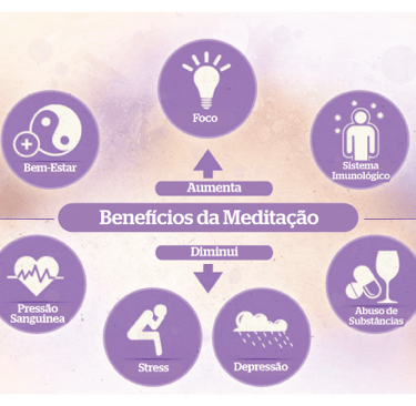 beneficios da meditacao