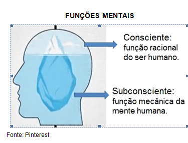 esquema das funções mentais