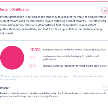 My DNA chart showing high tendency for instant gratification.