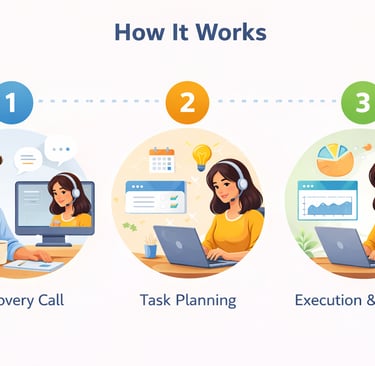 How-Our-Virtual-Assistant-Service-Works