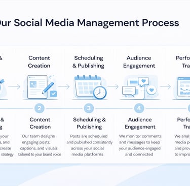 Social-Media-Management-Services-2026 