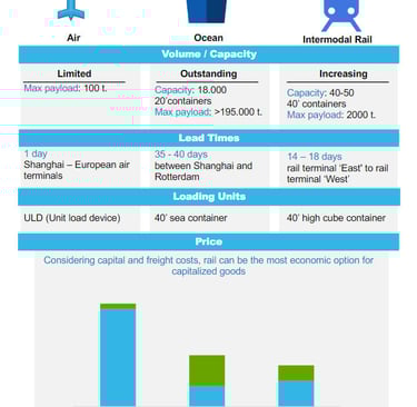 How can I ensure Activate Games equipment I import from China is delivered on time?