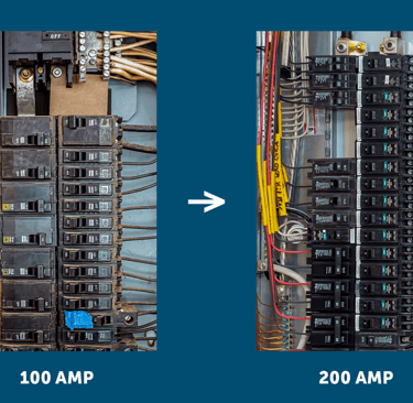 Electrical Panel Upgrade (100A–200A)