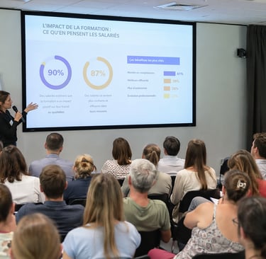 écarts de perception entre populations dans une enquête collaborateurs