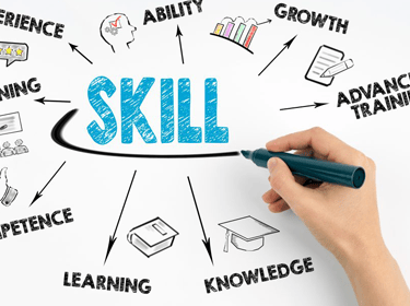 Skills-Based organization