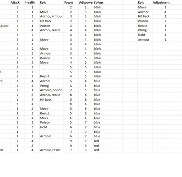 Creature stats