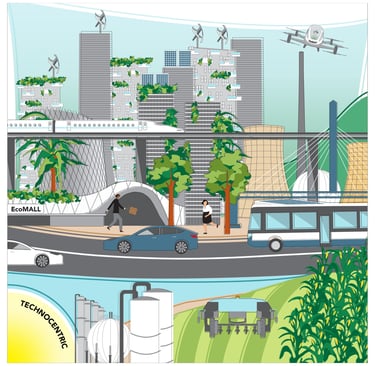 Visualisatie van de Technocentrische Circulaire Samenleving – innovatie en economische groei.