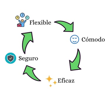 La terapia online es segura, flexible, cómoda y eficaz