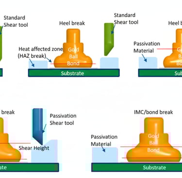 Căn chỉnh Tool Shear Test