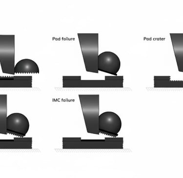 Kết quả Shear Test