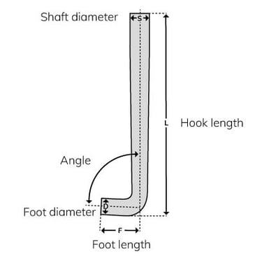 Chọn Tool (Móc Kéo) Phù Hợp