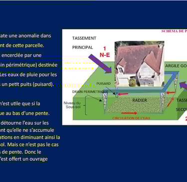 CJR AUDITS  Ile de France pathologies argiles retrait gonflement sècheresse tassements différentiels