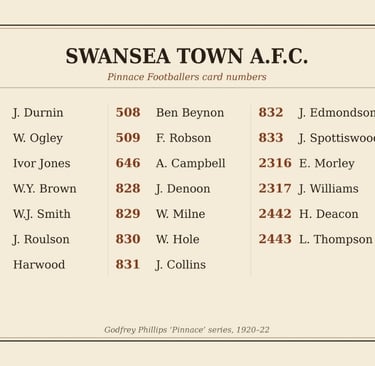 Vintage Pinnacle Footballers card numbers list for Swansea Town A.F.C. players from 1920-22.