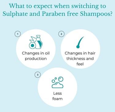 what to expect in sulphate and paraben free shampoo