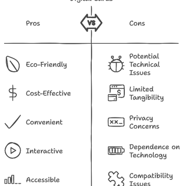 Benefits of Digital Cards
