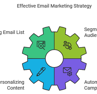 Email BAOS