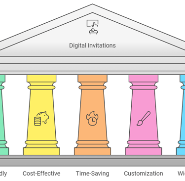 Digital invitation