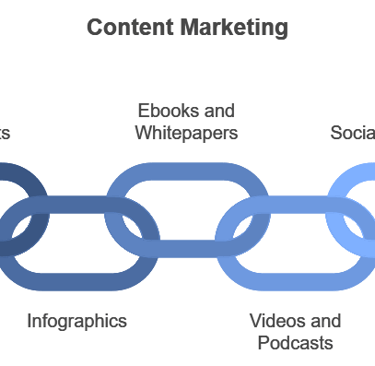 content marketing baos