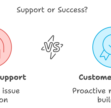customer support experience and satisfaction