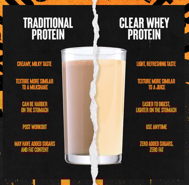 whey protein poured into a glass of water