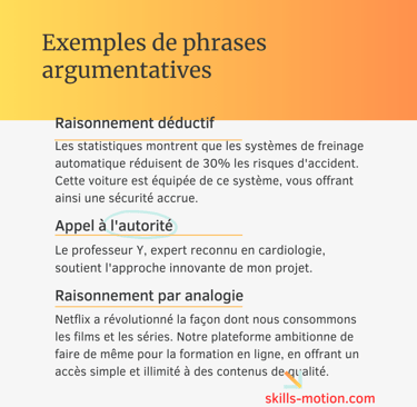 phrase argumentative exemple
