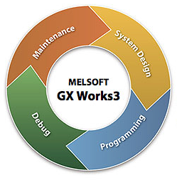 Mitsubishi Melsec GXWorks 3 Training