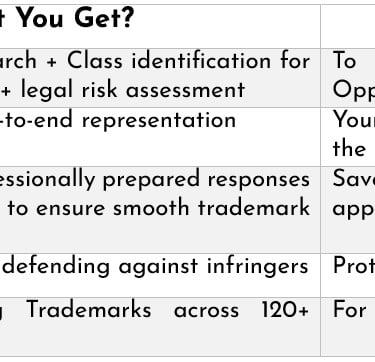 Table illustrating what we do and how we serve.