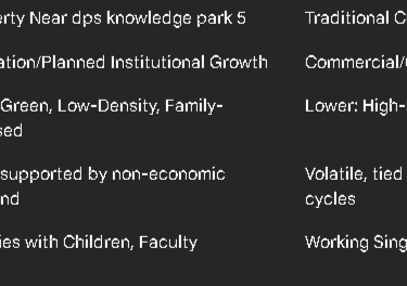 Property Near dps knowledge park 5