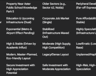 Property Near Aster Public School Knowledge Park 5