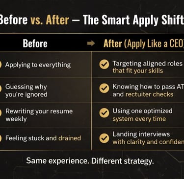 Comparison chart showing job application habits before and after using The Smart Apply Method, highl