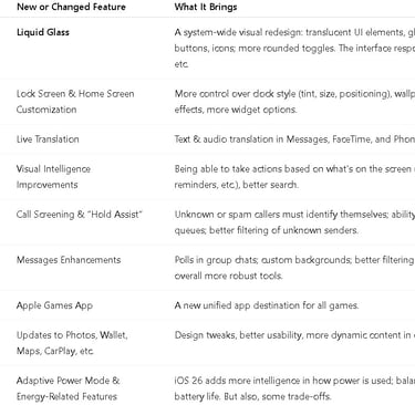 apple ios26 whats new