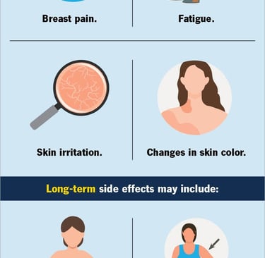 a poster showing side affects of radiation therapy.