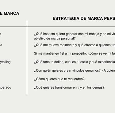 Estrategia de marca personal