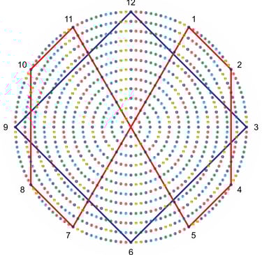 Circuito físico y angular