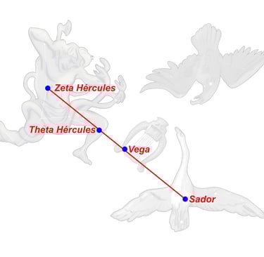 Catasterísmo del mito