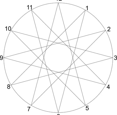 Estrella de doce puntas