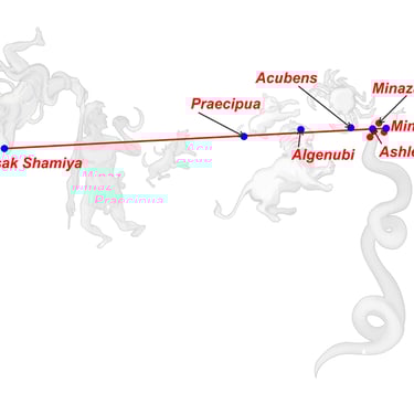 Catasterísmo del mito