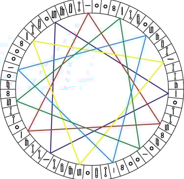 Los cinco elementos en los números angulares